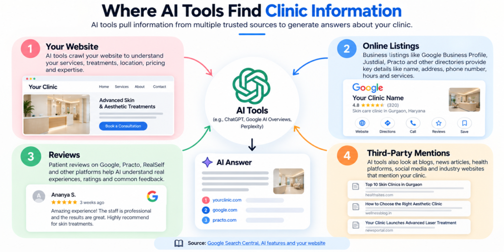 AI Search