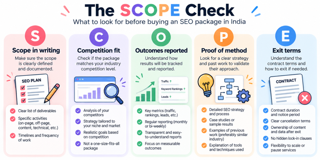 SCOPE Framework